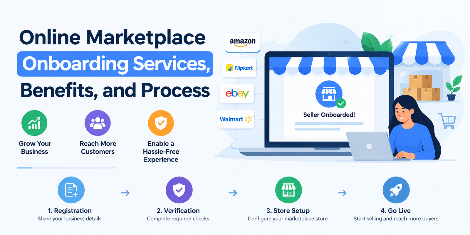 Online Marketplace Onboarding Services, Benefits, and Process